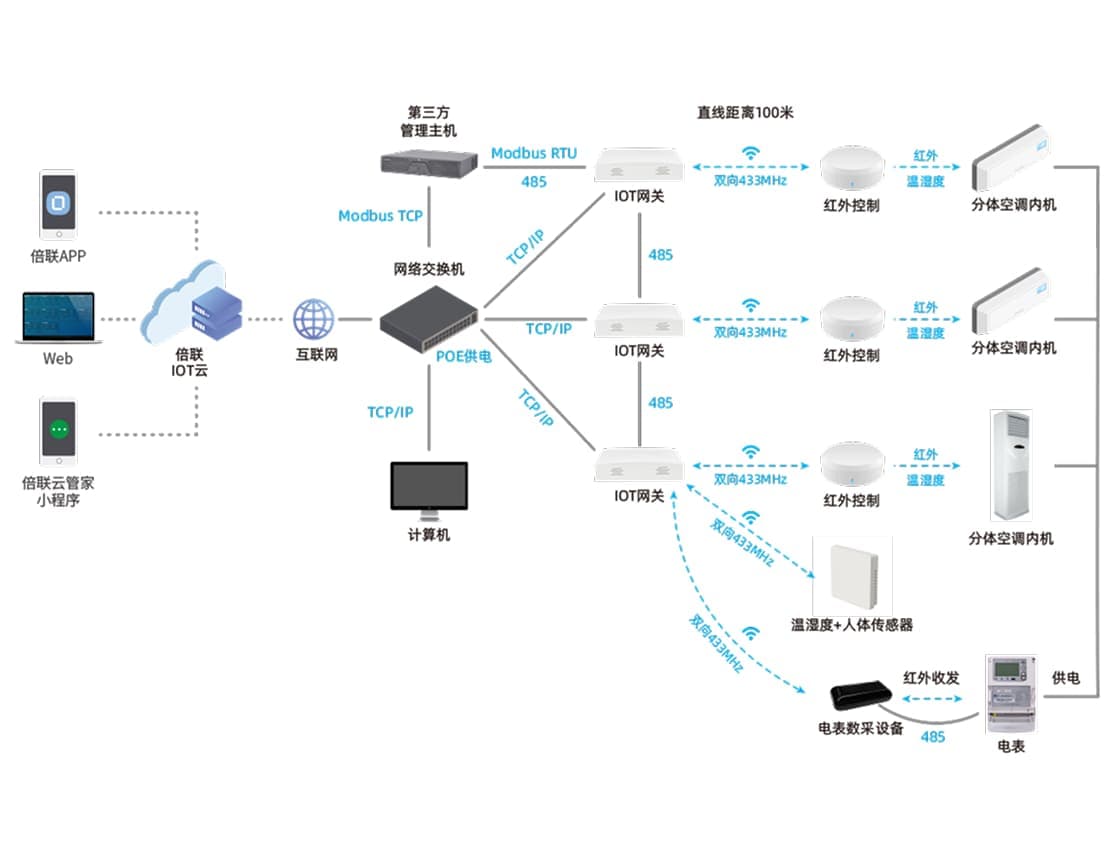 建筑空调节能系统