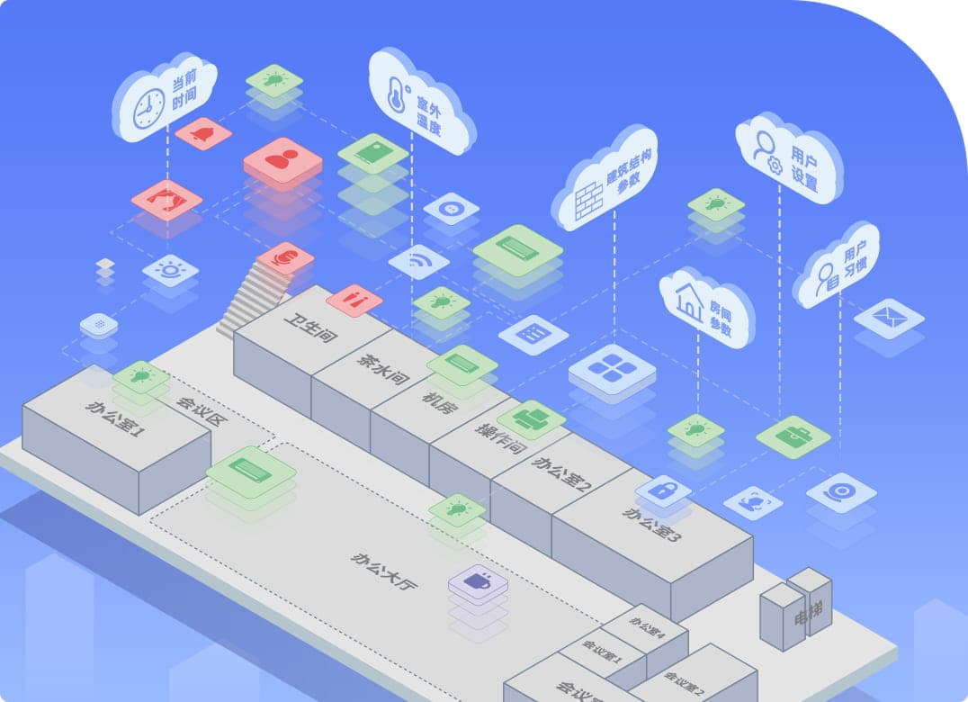 IOT赋能 数字孪生