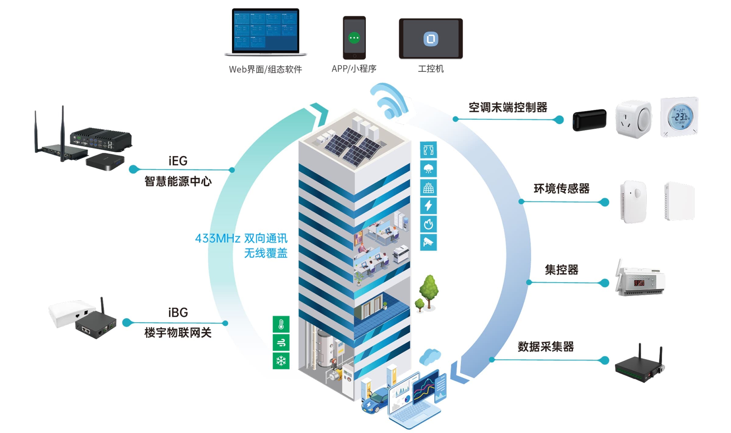 如何通过轻量化改造实现高性能的自动化综合能源管理
